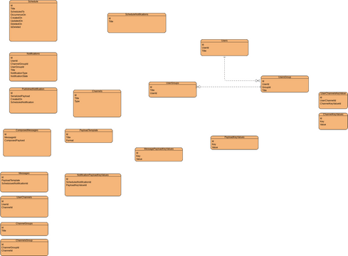 NotificationGateway ERD | Visual Paradigm Community
